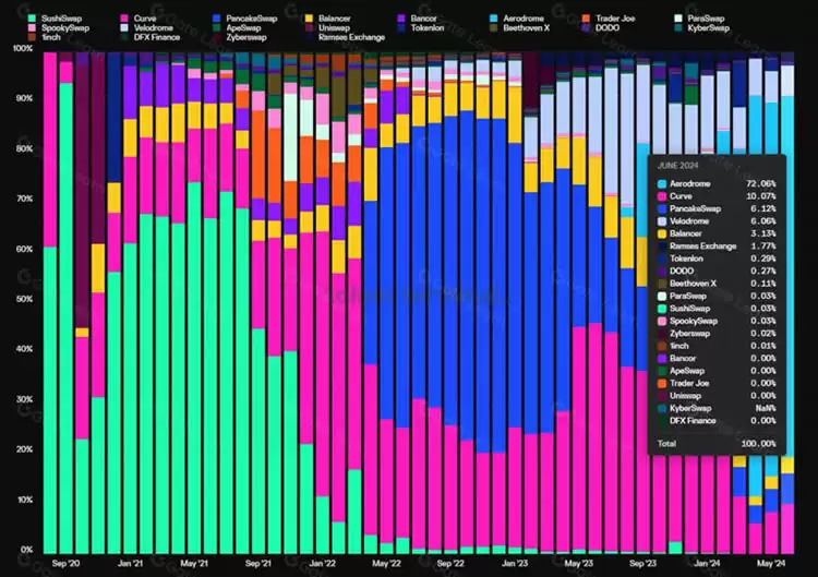 山寨币跌跌不休,是时候重新关注Defi了