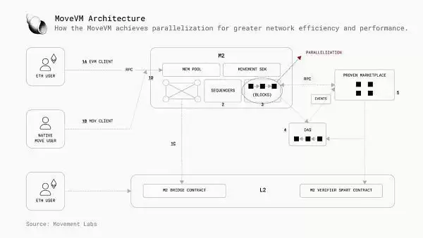 区块链并行执行是什么?为什么下一代区块链并行执行很重要