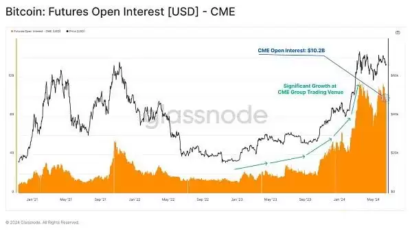 虚拟币投资者活跃度下降是好是坏?当前市场结构对谁有利？