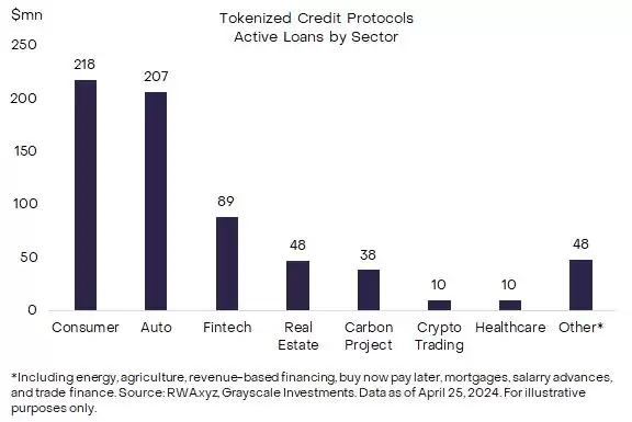 公有链与通证化革命将为数字货币带来什么