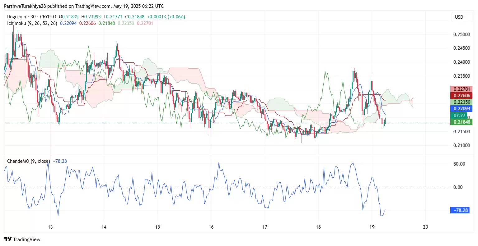 DOGE狗狗币是否仍能达到1美元？狗狗币价格预测