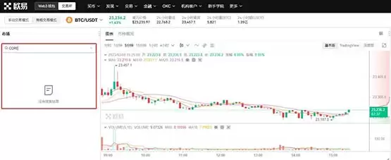 CORE币怎么买?CORE币交易所买入教程小白版