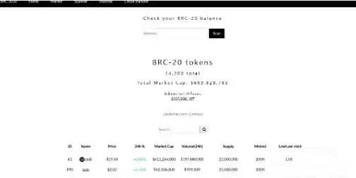 BRC-20代币的发展前景分析