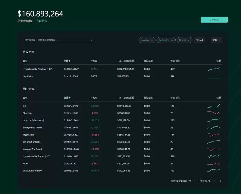 Hyperliquid会是新的MEME掘金地吗？