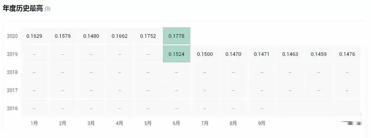 一文搞懂平台币和公链币的区别是什么？