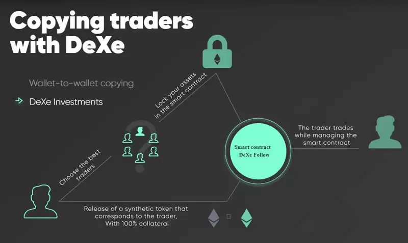 DeXe币是什么？DEXE币价格走势分析及未来预测