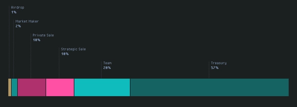 AI代币Delysium(AGI) 是什么？AGI币价格走势及未来预测