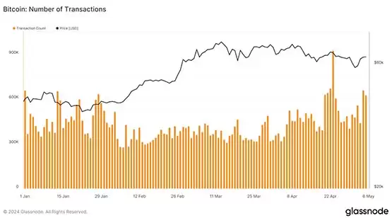 解锁新里程碑！比特币处理超100亿笔交易