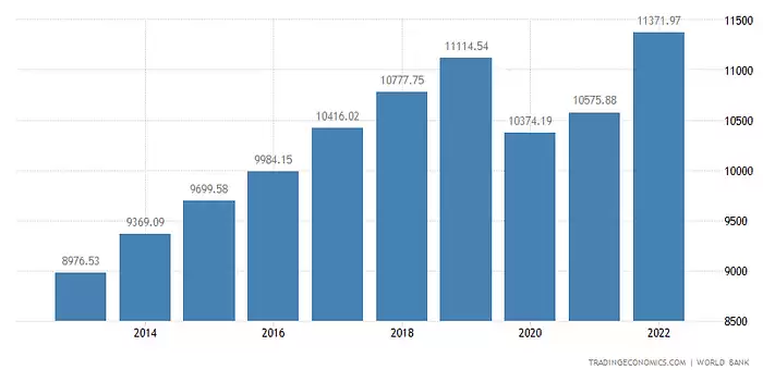 马来西亚加密市场调研报告小结