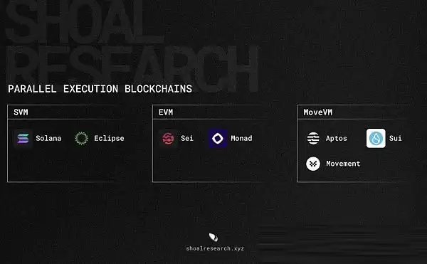 区块链并行执行是什么?为什么下一代区块链并行执行很重要