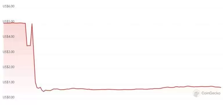 Blur币是什么?值得投资吗?BLUR币未来价格预测