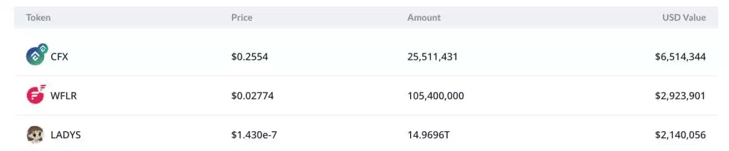 迷因币LADYS币是什么?怎么买?未来如何?