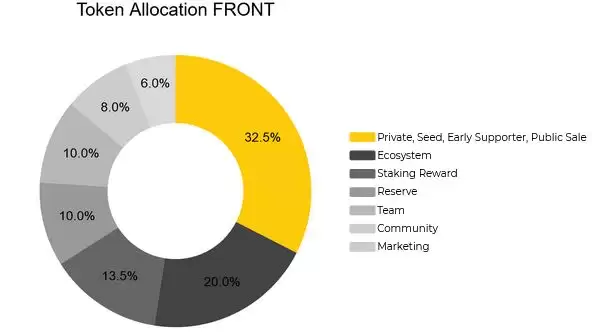 Frontier(FRONT)币是什么?FRONT币价格走势及未来展望