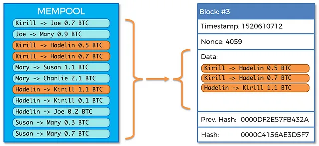 比特币挖矿教学:比特币怎么挖？BTC挖矿赚钱原理、成本、收益及风险解析