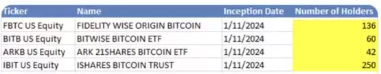 摩根大通也持有比特币现货ETF!彭博分析师:只是造市商或AP