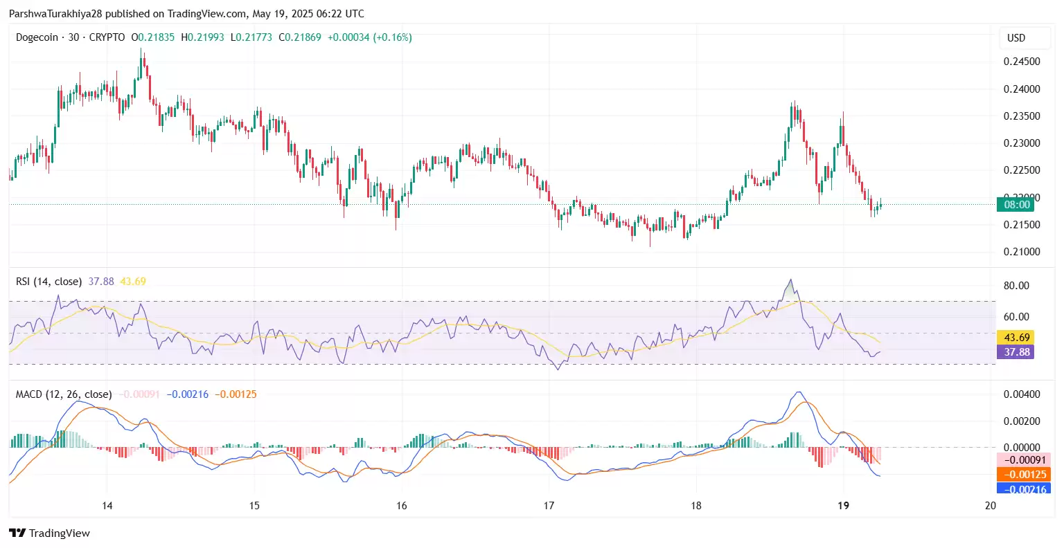 DOGE近期价格预测:狗狗币能涨到0.237美元吗