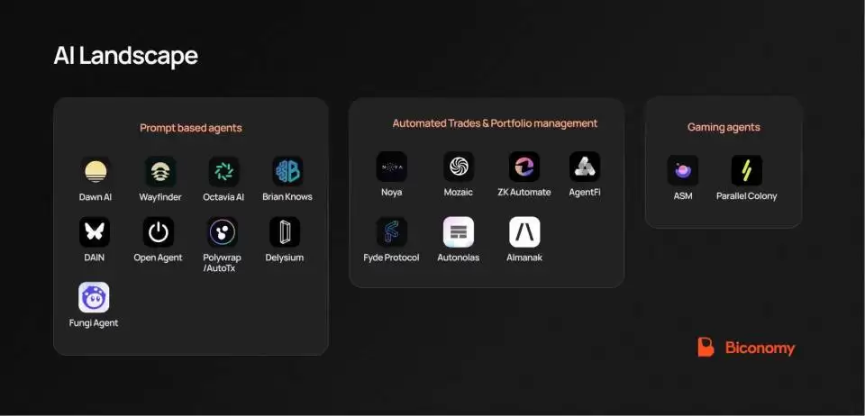 有哪些值得关注的AI代理类型及项目