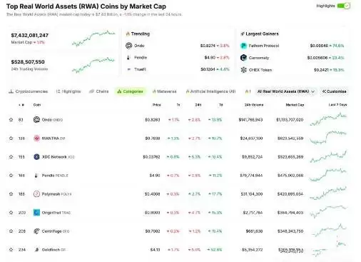 什么是现实世界资产(RWA)代币化以及2025年RWA项目盘点?