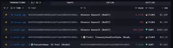 多名巨鲸出场砸盘！Capriole Investments：比特币本轮牛市可能已触顶
