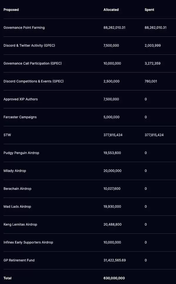 Infinex解锁空投红利 解析Infinex DAPP破局之作