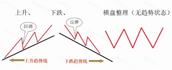 加密货币基础技术分析指标和方法
