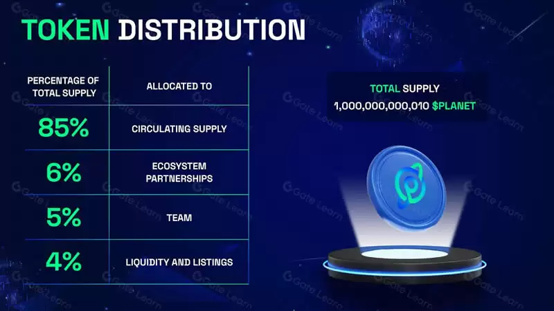 什么是PLANET币?PLANET币值得投资吗?