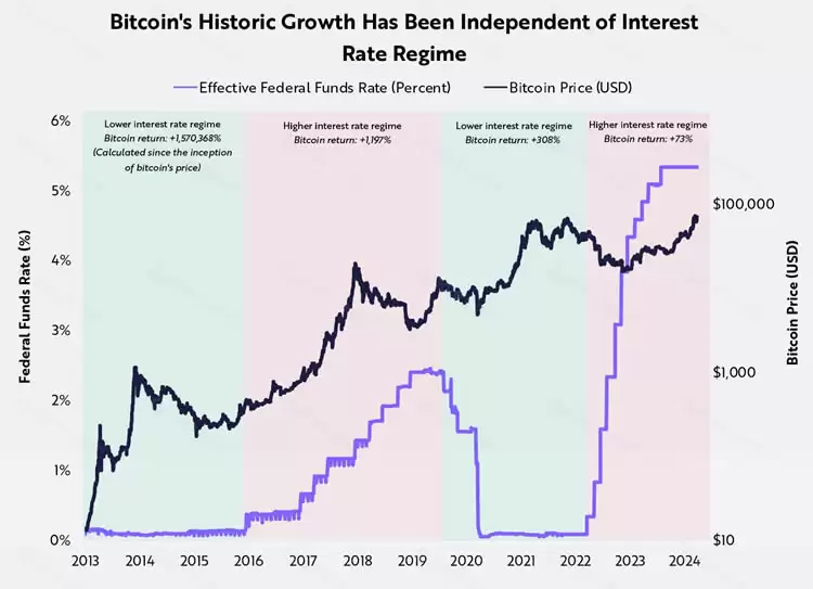 深度解读:比特币是一种独特的避险资产吗？