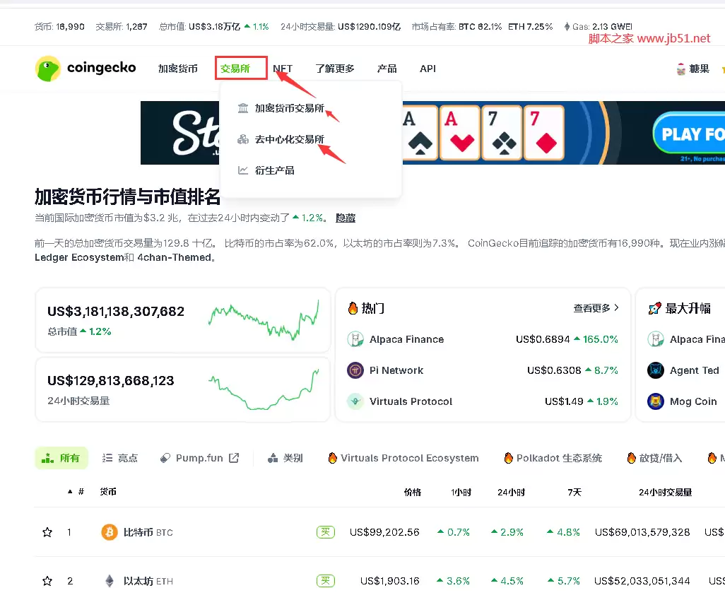 Coingecko币虎使用教学:追踪加密货币价格的实用工具