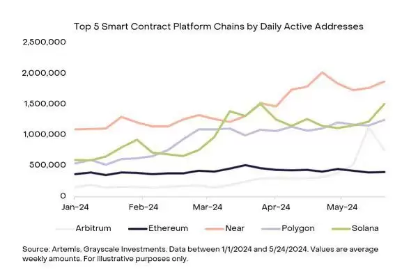 智能合约平台的价值争夺战