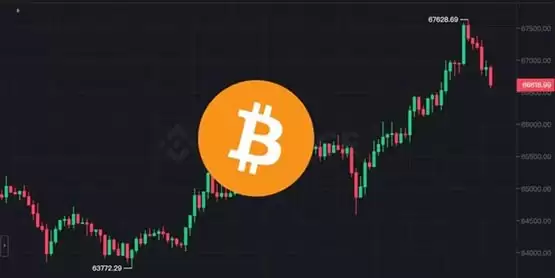 比特币突破67500、以太坊叩击3500美元！关注本周现货ETF资金