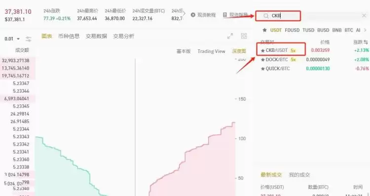 CKB是什么币?CKB币价格走势分析及未来价格预测