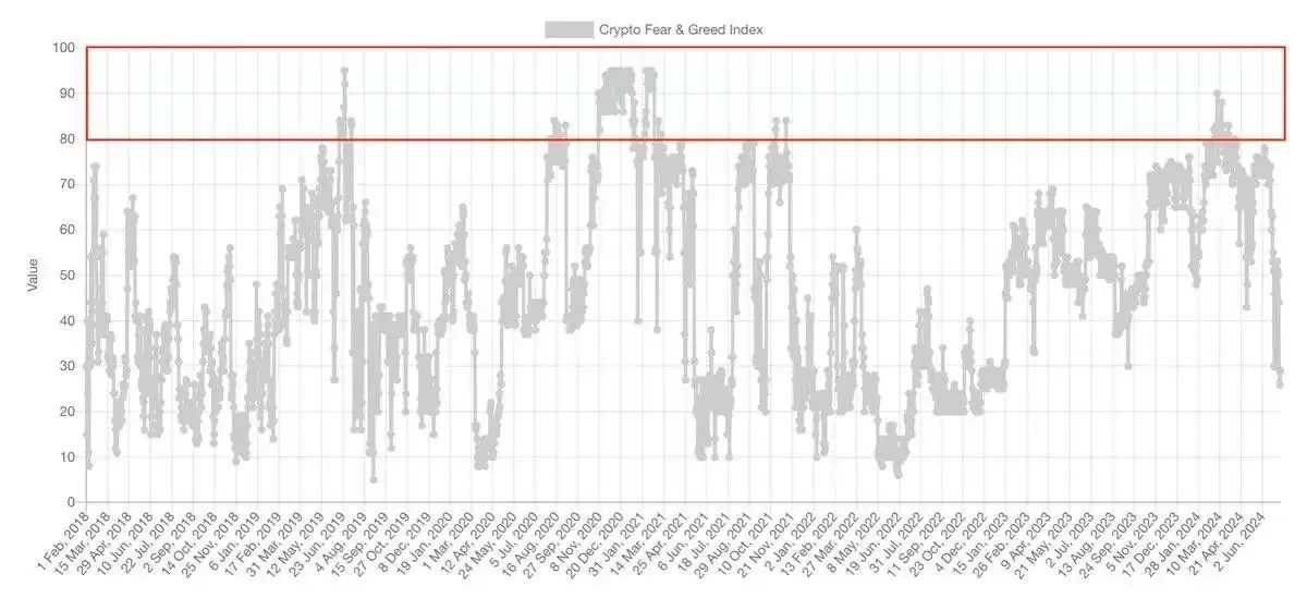 虚拟币逃顶技巧:速览21个逃顶的关键信号与技巧