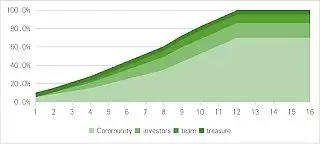 UXLINK代币未来价值如何?如何获取UXLINK空投资格?