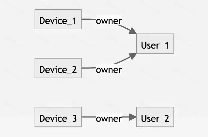 DePIN科普文:IoTeX、DePHY和peaq等基础设施是怎么运转的