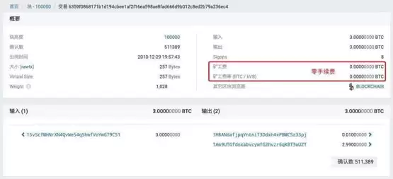 比特币交易费用多少?如何计算比特币的交易费用?