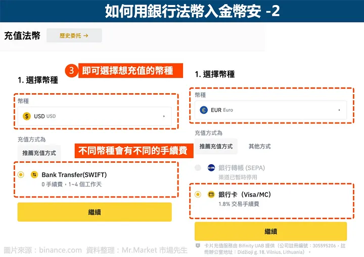 币安充值手续费及方法2025年解析:5种途径完整指南