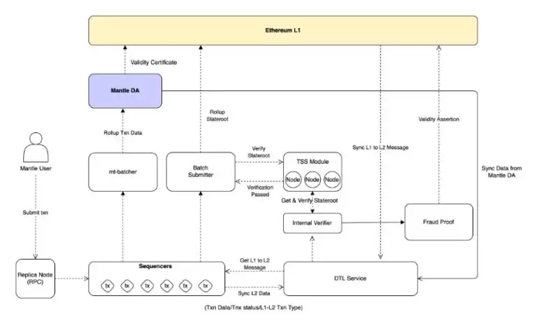 Mantle(MNT)币是什么?MNT币未来价格预测及前景分析