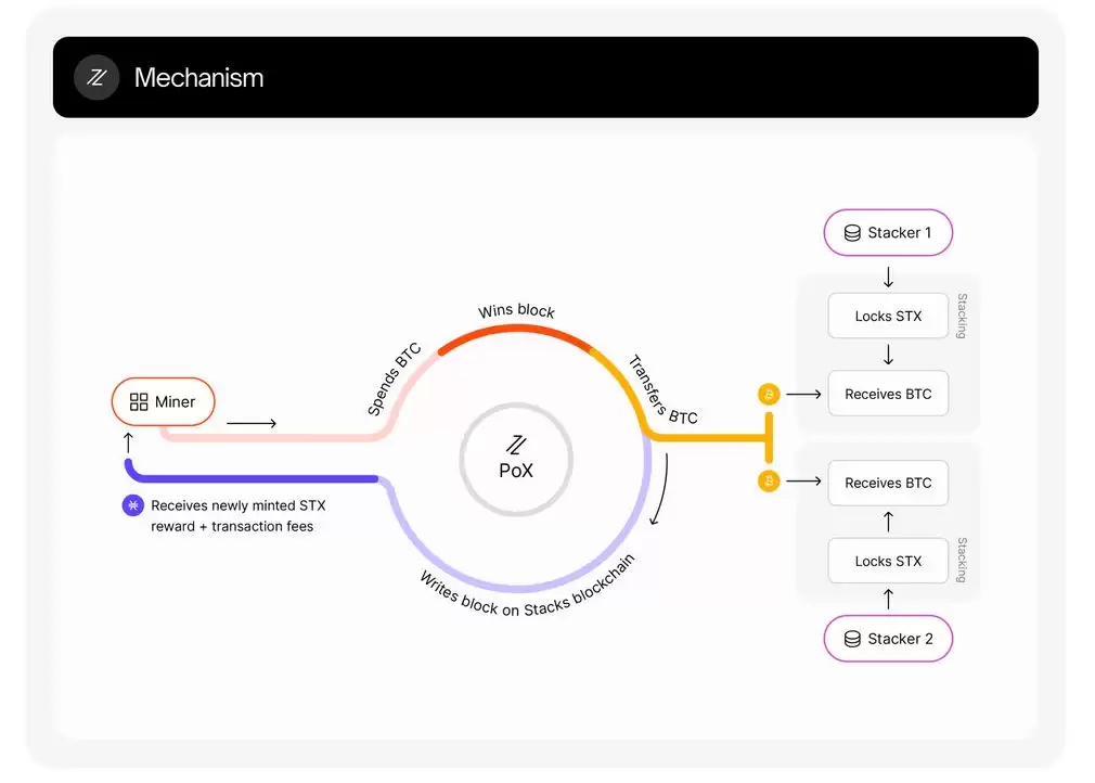 全面解读Stacks:十年磨一剑