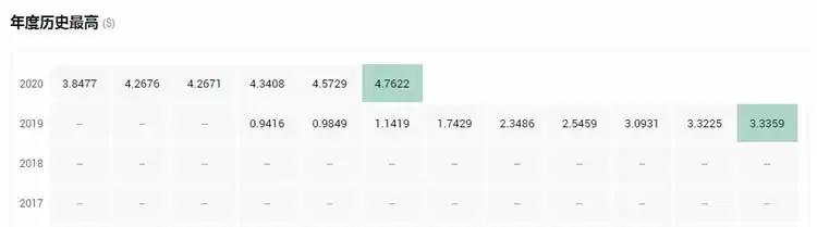 一文搞懂平台币和公链币的区别是什么？