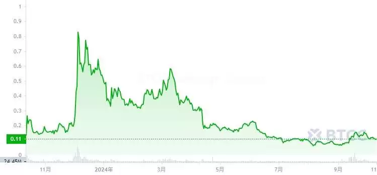 BigTime币是什么?未来前景如何?BIGTIME币价格预测