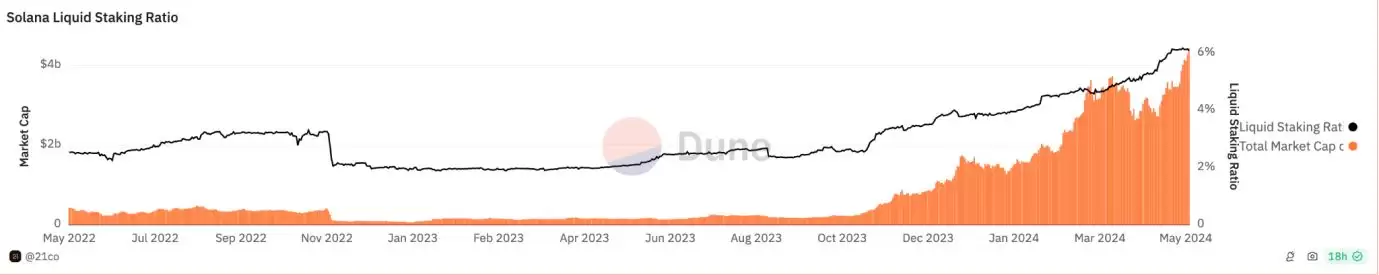 Sanctum是啥?CLOUD币空投、代币经济学及未来展望