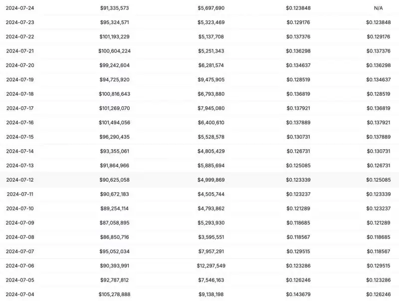Phala Network：人工智能路由