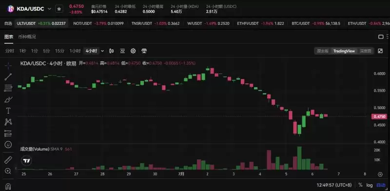 Bankless预测16个热门代币未来三月走势,是涨是跌？