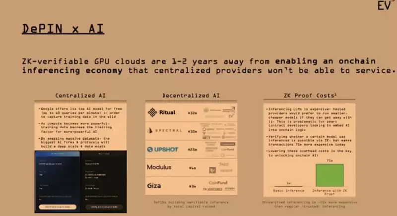 零知识机器学习(zkML)是链上AI的未来吗？(附优质项目介绍)