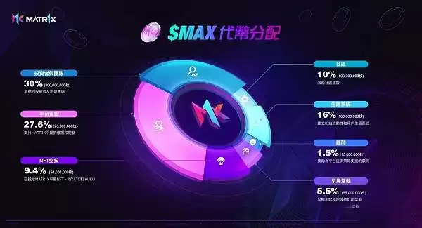 为什么要关注MAX币?MAX币未来行情解读