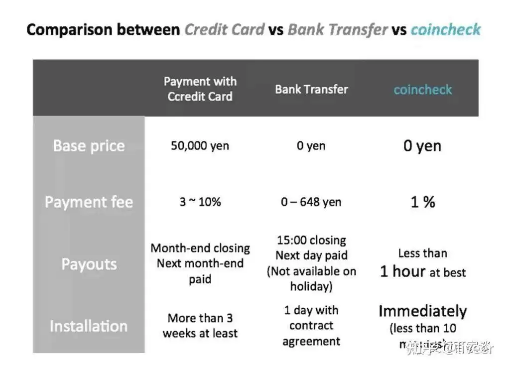 日本加密货币交易平台Coincheck交易所介绍