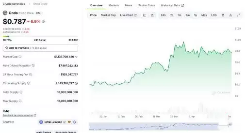 什么是现实世界资产(RWA)代币化以及2025年RWA项目盘点?