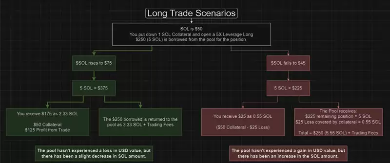 Jupiter是投资Solana的放大器吗?