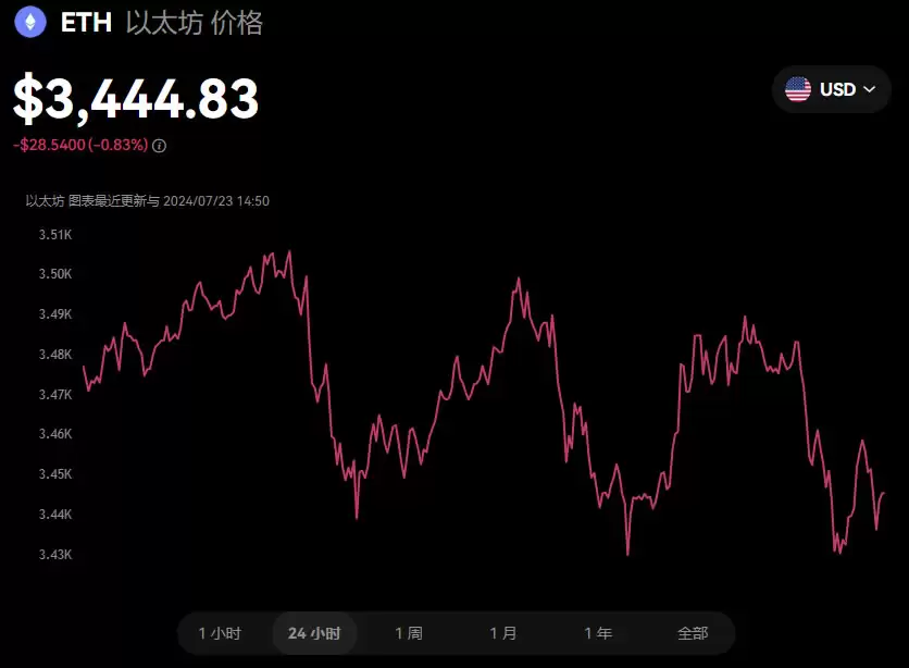以太坊ETF通过懒人包:以太坊ETF通过时间、费率及影响