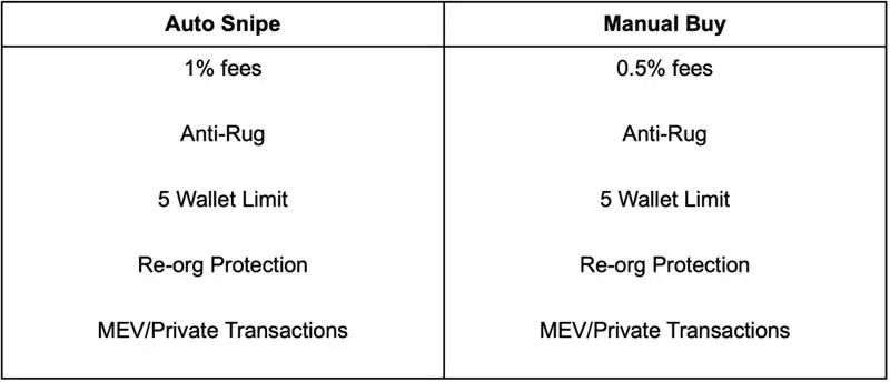 Banana Gun(BANANA)币是什么?币安HODLer空投首个项目,未来如何?